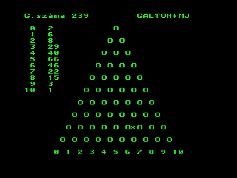 Galton